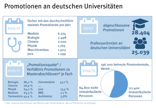 promotion jura mit befriedigendem examen URKUNDEN. - Jura. - Promotion. Promotionsurkunde der Juristischen Fakultät  der Wilhelms