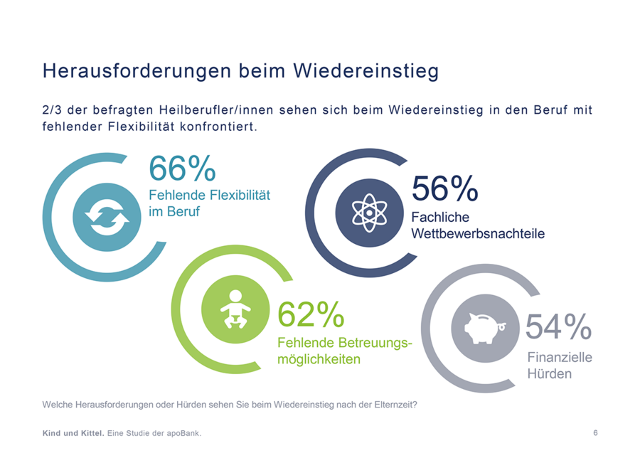 Kind und Kittel: apoBank-Studie untersucht die Vereinbarkeit von Familie und Heilberuf 