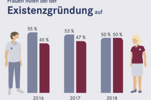 Deutsche Apotheker Und Arztebank Apobank Auf Zahniportal De