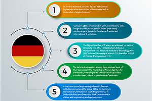 International vernetzte Hochschulen haben bessere Ergebnisse bei Forschung und Wissenstransfer