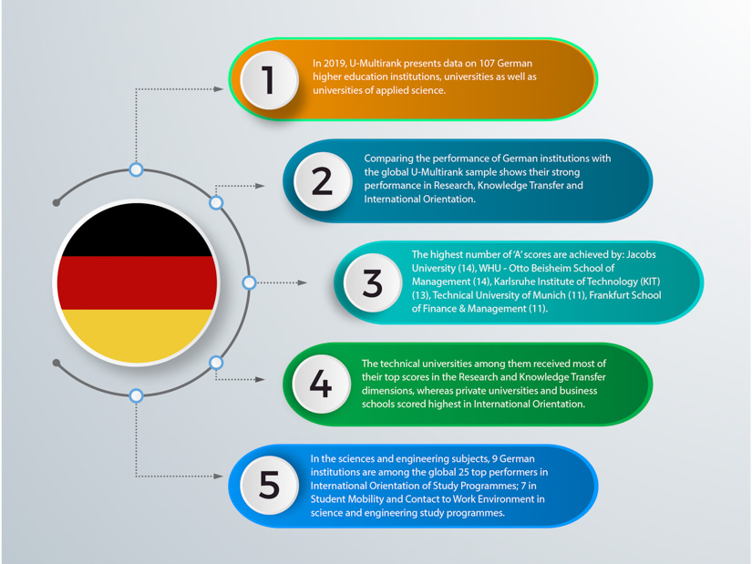 International vernetzte Hochschulen haben bessere Ergebnisse bei Forschung und Wissenstransfer
